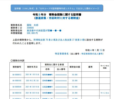 寄附金控除に関する証明書